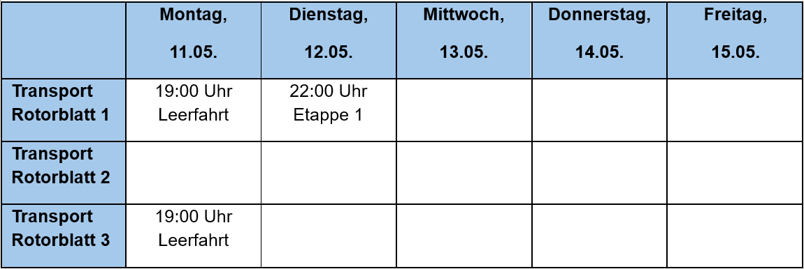 Tabelle Anlieferung von Grosskomponenten